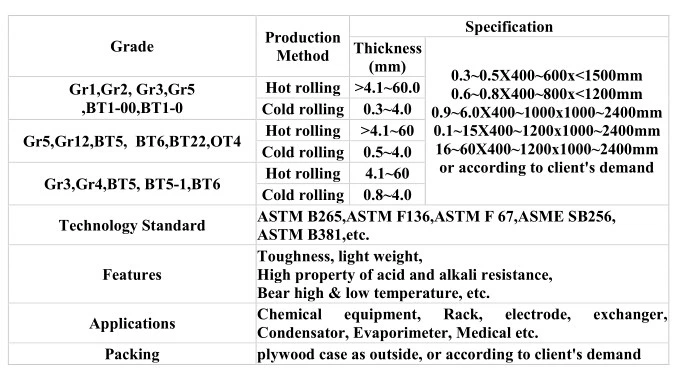 Grade Gr2 Titanium Wire for Medical Application